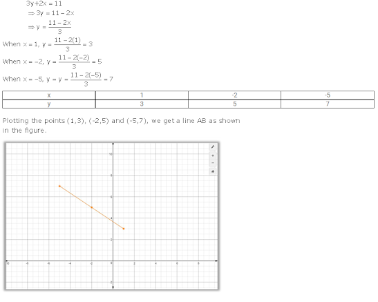 Frank Chapter 28 Coordinate Geometry Icse Solutions Class 9 Math