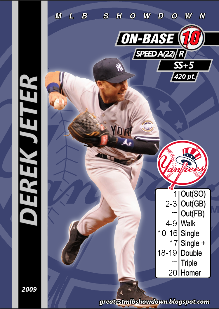 The Greatest MLB Showdown Project: 2009 New York Yankees