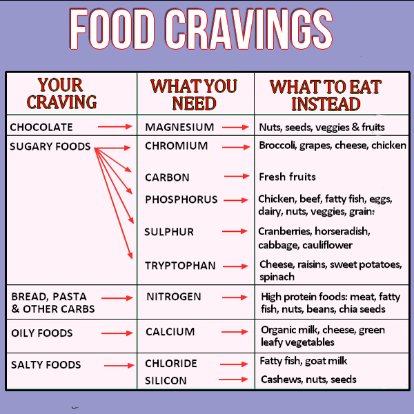 Food cravings vs what you actually need