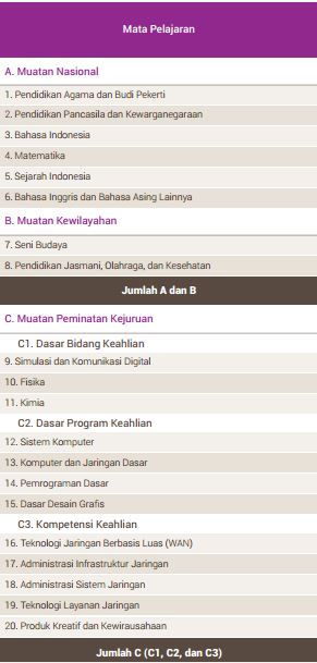 Ki Kd Teknologi Layanan Jaringan Smk Tkj Kelas Xi Xii K13 Revisi Muttaqin Id