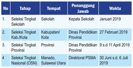 Pedoman Osn Osp Osk Sma Tahun 2019 Informasi Pendidikan Dan Dunia Kerja