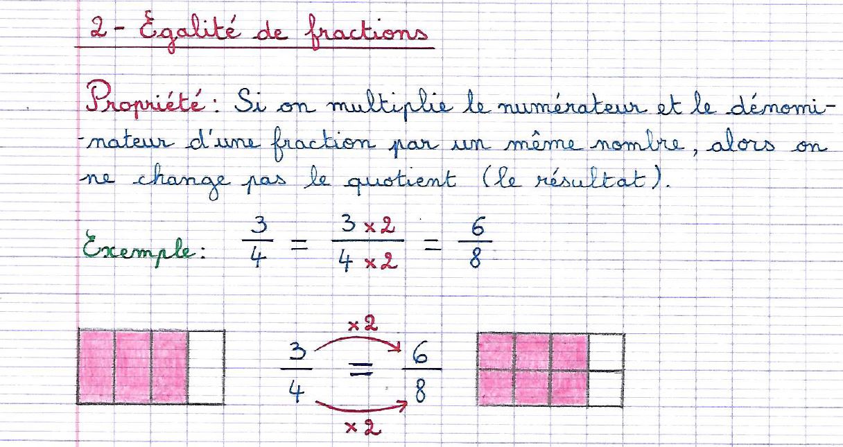 Mathématiques cinquième (collège Chérioux 94) Chapitre 6  Nombres