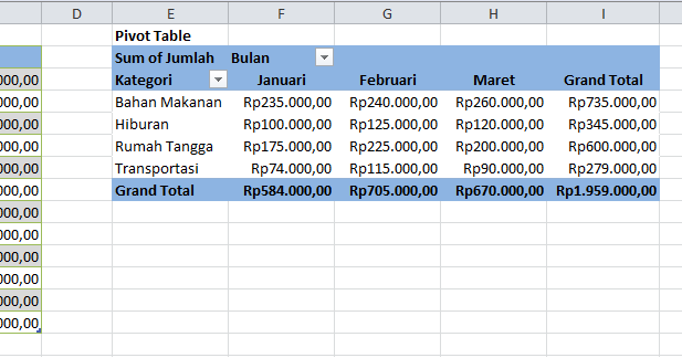 Pivot Table Pada Microsoft Excel