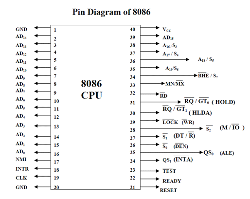 8086 Circuit Diagram