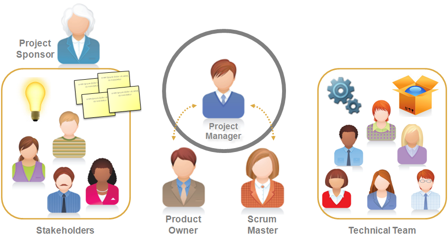 управление проектами менеджер проекта. менеджер проектов кто это. менеджер иллюстрация. менеджер проекта c b. управленец иллюстрация.