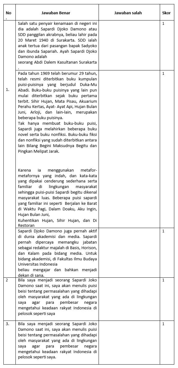 Materi Hal yang Dapat di Teladani dari Teks Biografi Mapel Bahasa