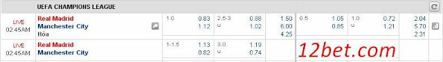 Soikeo dự đoán kết quả Real Madrid vs MC (01h45 ngày 05/05) Real%2BMadrid