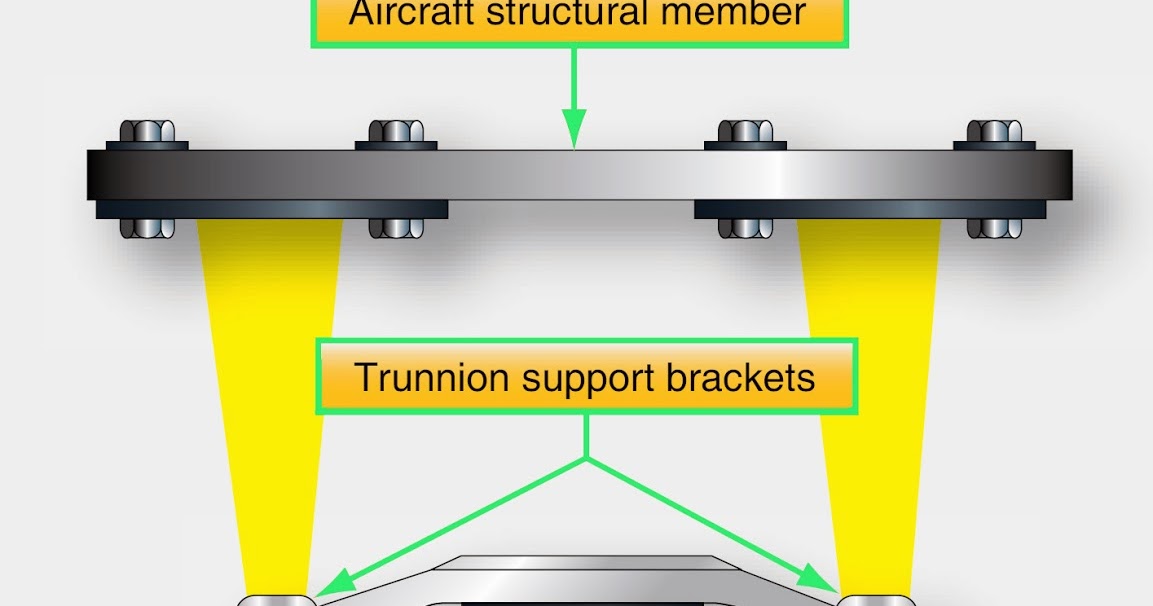 Aircraft Landing Gear Support Aircraft Systems