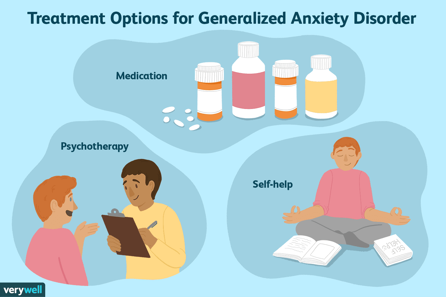 Treatments for anxiety.