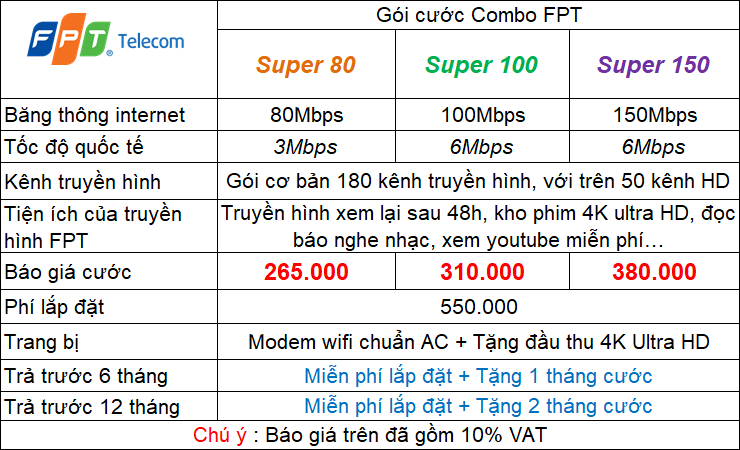 Lắp ComBo Internet Và Truyền Hình FPT Tại HH Linh Đàm