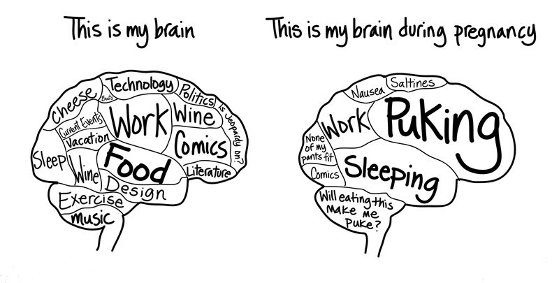 Me and my brain