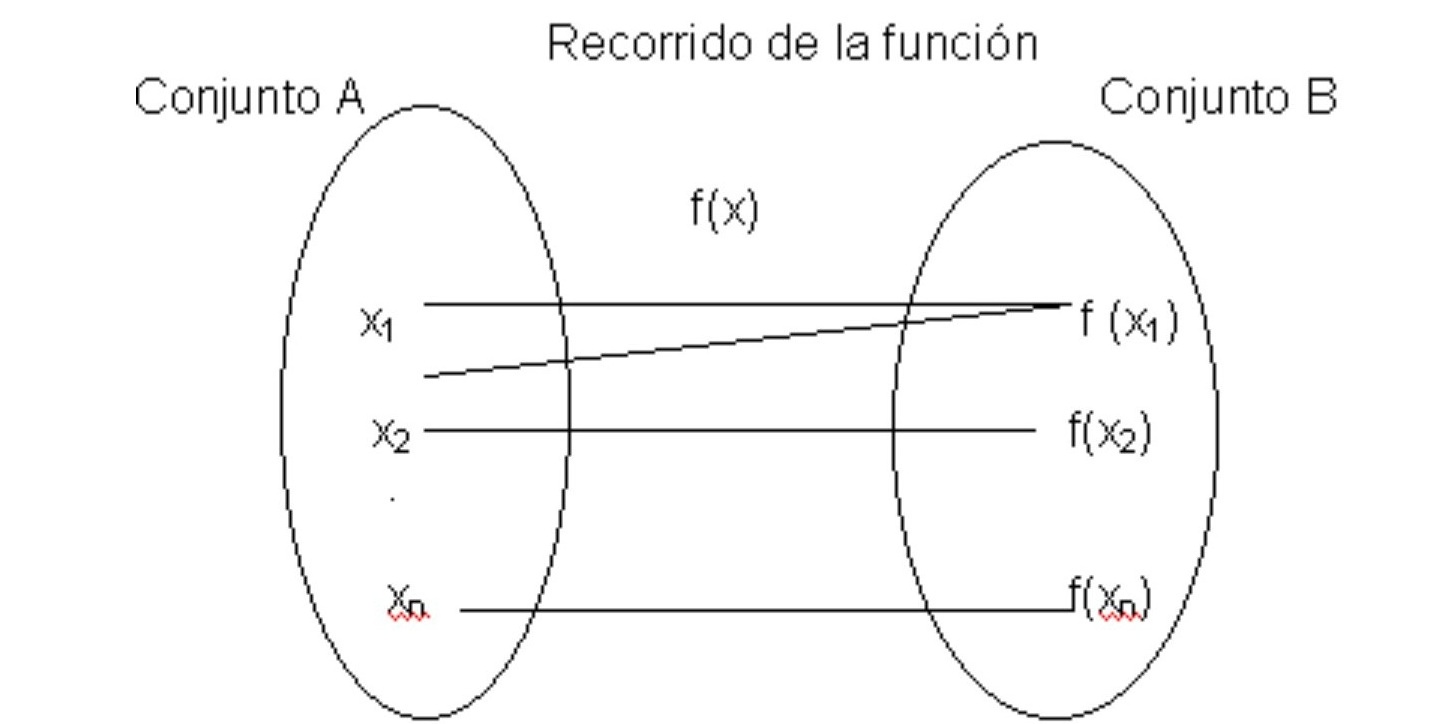 calculo diferencial Mind Map calculo diferencial Mind Map
