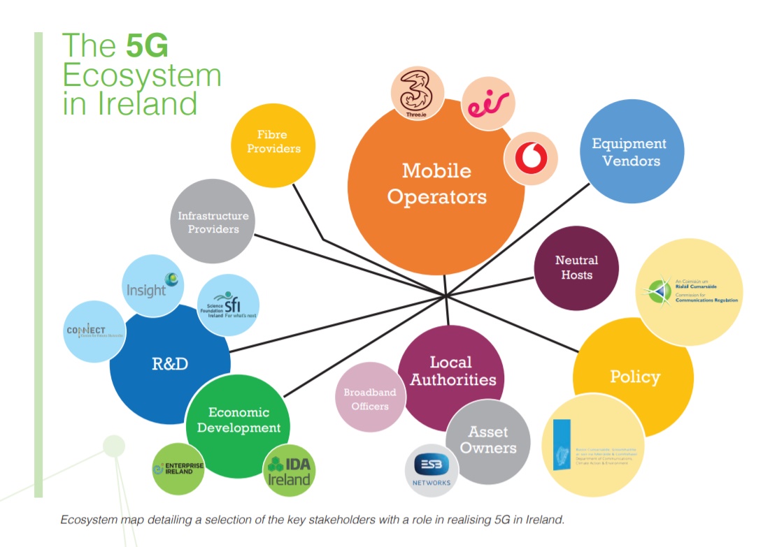Operator Watch Blog: Ireland's new 5-year Roadmap to bring 5G connectivity to the nation