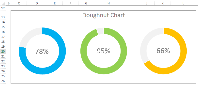 How to create a Doughnut Chart?