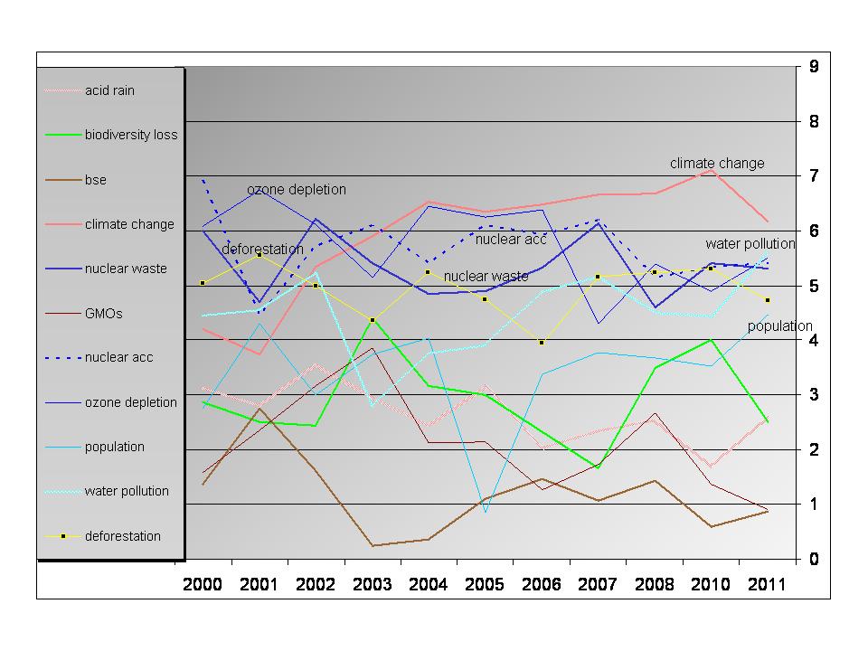 Depletion of Non Renewable Resources of Energy