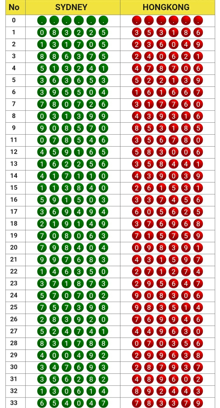 Kode Syair Petruk Hongkong Selasa 23 Februari 2021 Syair Petruk
