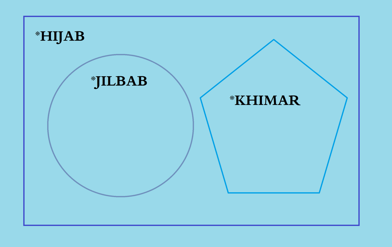  Jilbab  Khimar dan  Hijab Apa tu Itu ini Begitu 