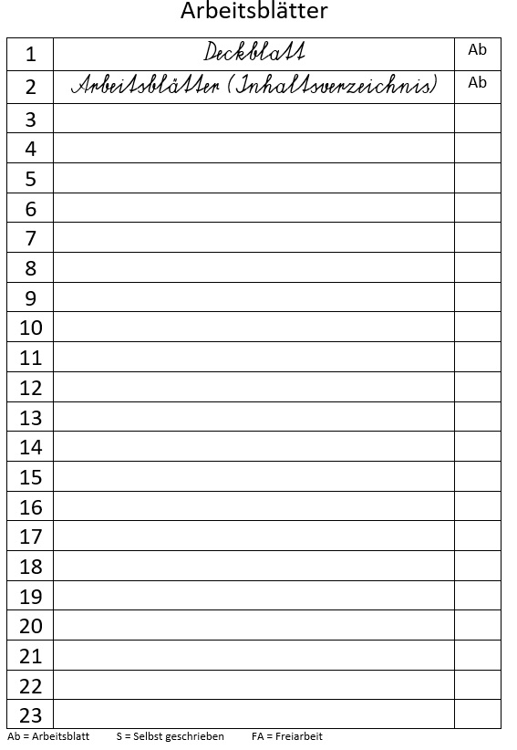 Geografie und Wirtschaftskunde: Deckblatt /Inhaltsverzeichnis