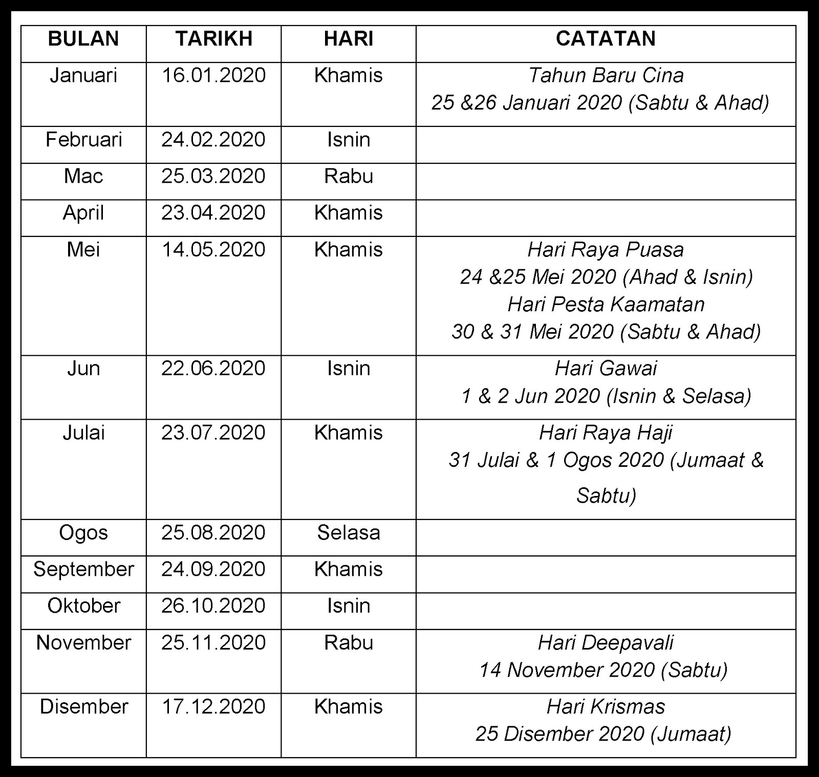 Bonus Penjawat Jadual Pembayaran Gaji 2020