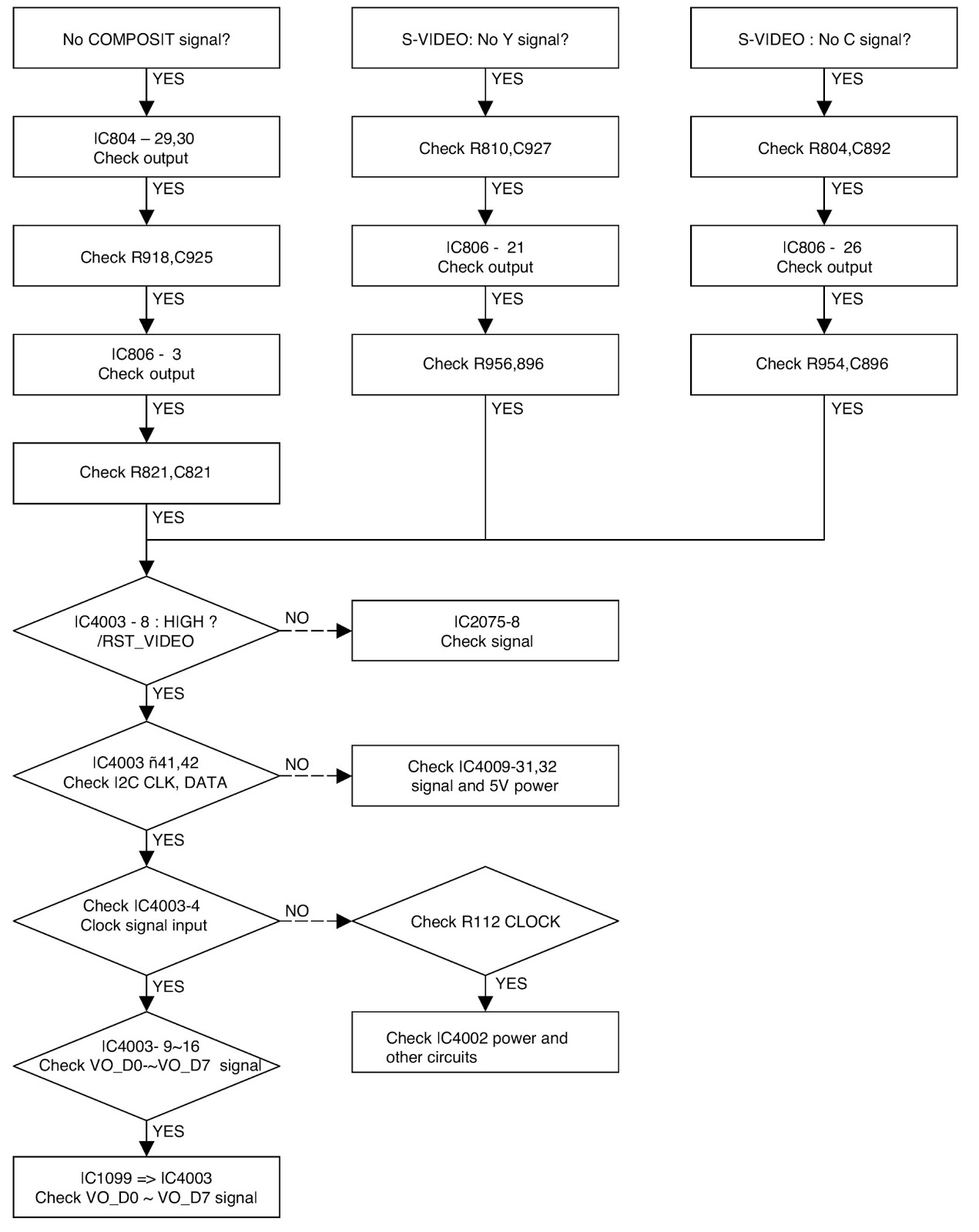 Master Electronics Repair ! LG DR4812W HDD DVD TROUBLESHOOTING CHARTS