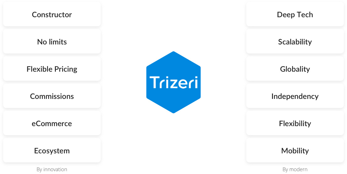 Trizeri focuses on the service sector to meet the very specific and diverse needs of people-oriented enterprises allow for the flexibility they require to create service differentiation