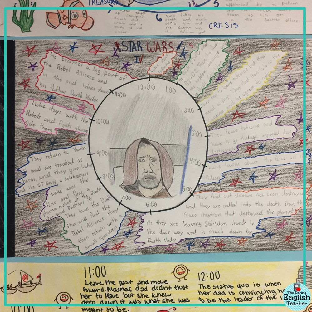 teaching the heros journey the daring english teacher hero s journey examples