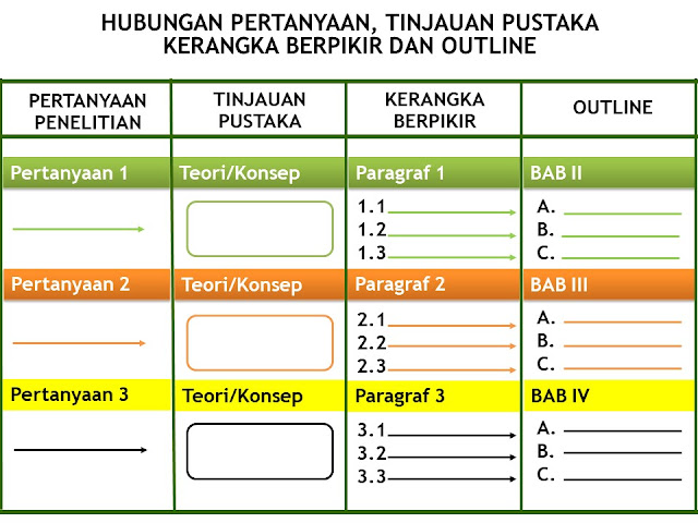 PANDUAN PRAKTIS MENYUSUN PROPOSAL PENELITIAN