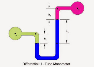 Differential U-Tube Manometer