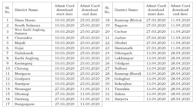 Assam-Police-Constable-Admit
