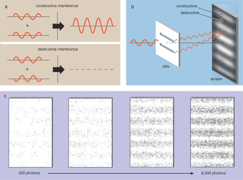 Theory of interference fringes