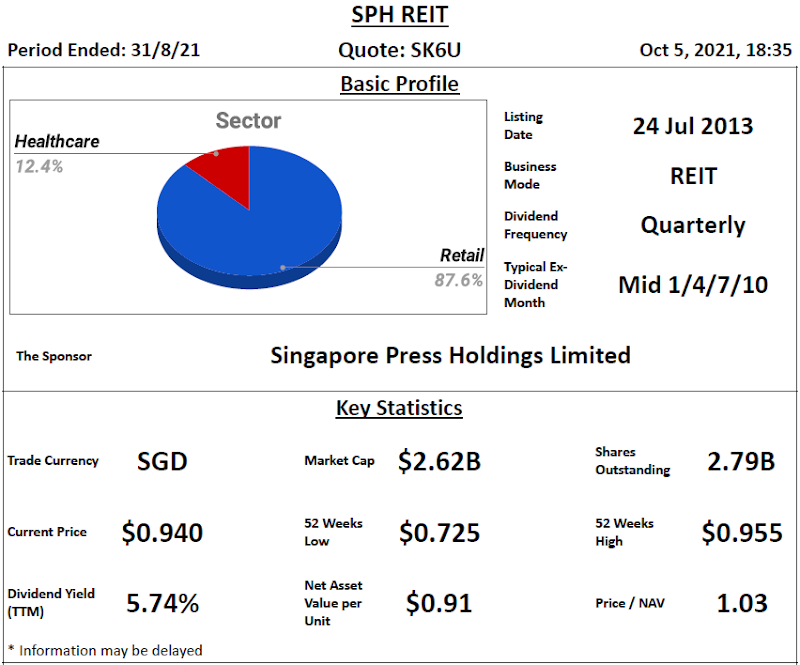 SPH REIT Review @ 5 October 2021