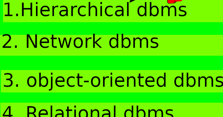 what is dbms in easy language