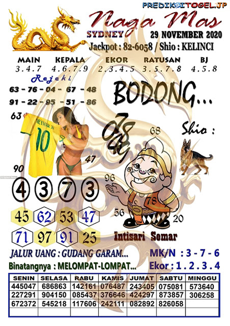Prediksi Sydney Minggu 29 November 2020 Sdy Jitu | Prediksitogel.jp