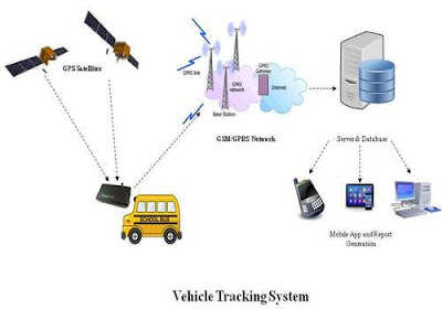 Vehicle Tracking