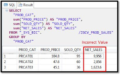 Exception aggregation modeling with Graphical Calc view