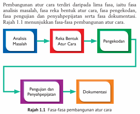 nota ask tingkatan 3  Leah Dyer