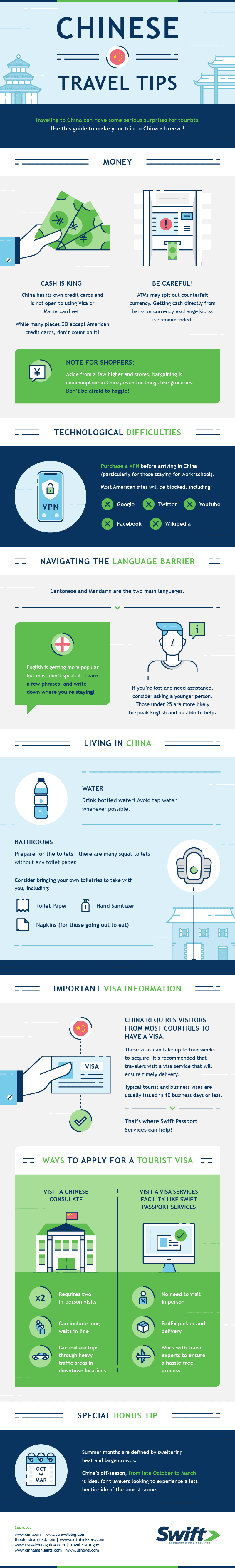 Chinese Travel Tips #infographic