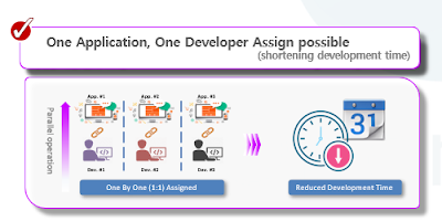 SAP HANA, U4A IDE Platform, SAP HANA Tutorial and Material, SAP HANA Learning, SAP HANA Certification, SAP HANA Preparation, SAP HANA Guides