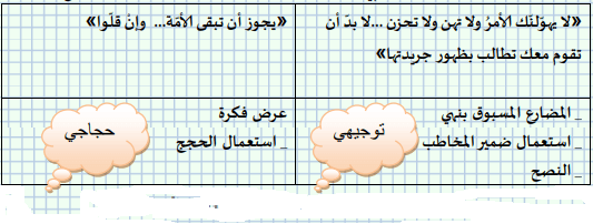  تحضير نص الصحافة والامة للسنة الرابعة متوسط الجيل الثاني