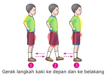 Salah satu gerakan ritmik yang bisa dilakukan adalah kedua tangan di pinggang dan maju 2 langkah ke