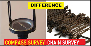 Difference Between Compass Surveying and Chain Surveying