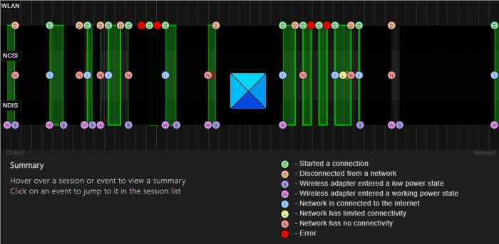 Come visualizzare il rapporto dell'adattatore wireless