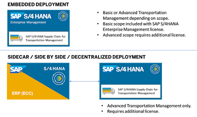 SAP S/4HANA, SAP HANA Certification, SAP HANA Certification, SAP HANA Career, SAP HANA Preparation, SAP HANA Exam Prep