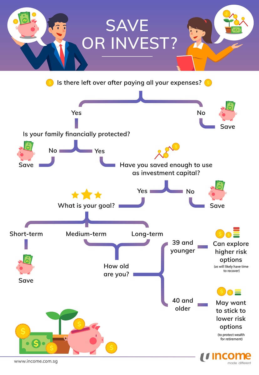 Are You Ready to Invest? Teaching You Finance