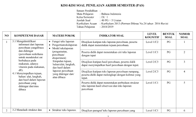 Kisi Kisi Pas Bahasa Indonesia Kelas 9 Semester 1 Kurikulum 2013 Revisi 2018