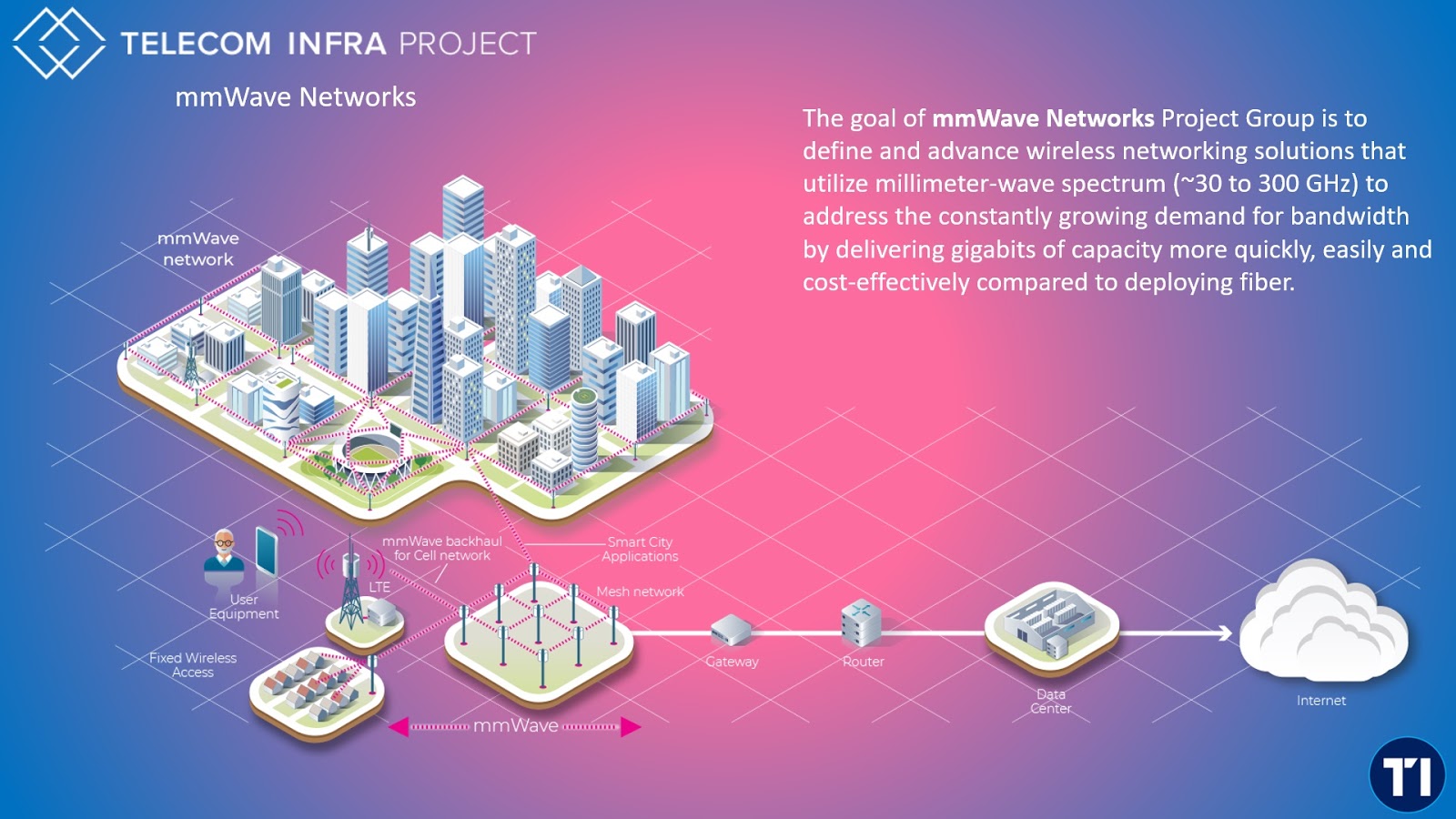 Telecoms Infrastructure Blog Leveraging Streetlights For The Digital 