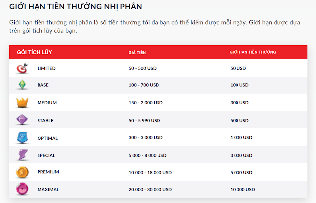 Dự án Bitles trả lãi token BTL hình thức giống với Bitconnect 7 bitles