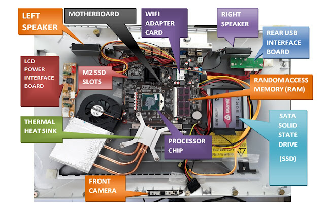 Internal Parts of All-In-One Computer
