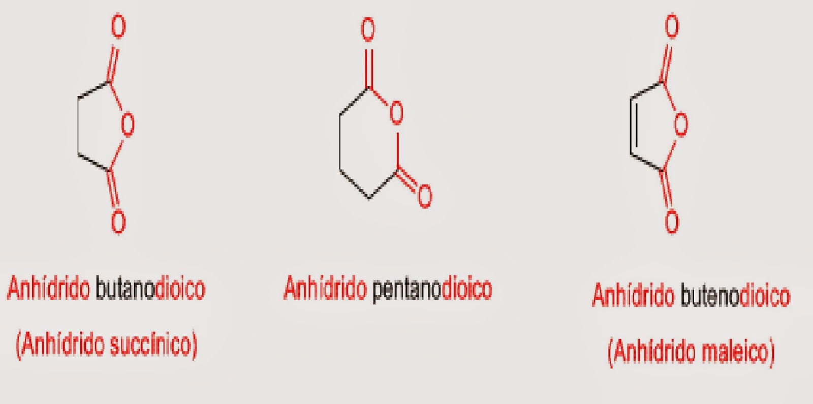 Anhídridos Organicos Nomenclatura