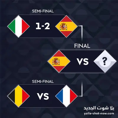 مشاهدة مباراة فرنسا وبلجيكا اليوم بث مباشر فى دوري أمم أوروبا